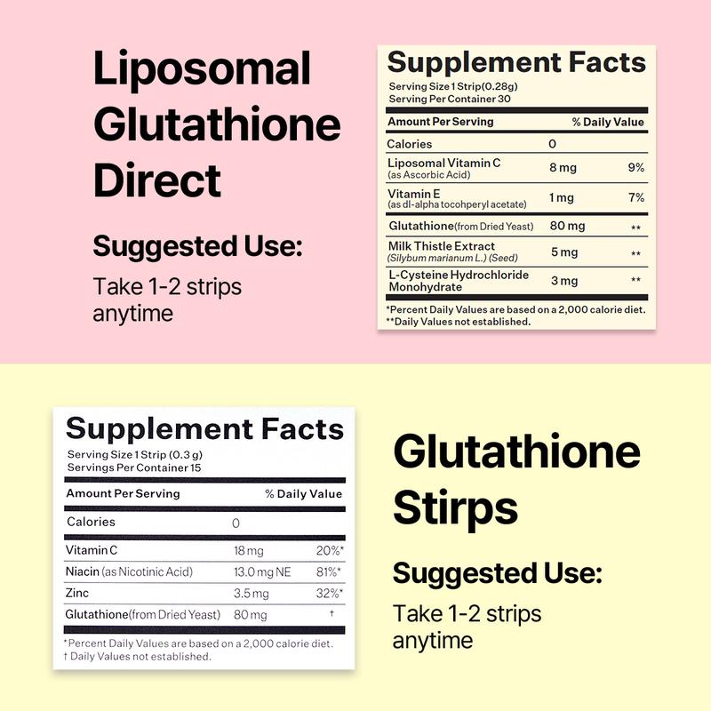 Liposomal Glutathione Strips