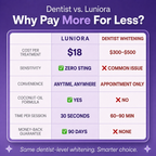 Luniora Purple Mouthwash for Teeth Whitening - Instant Whitening - 20 pack
