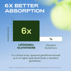 Energy & Defense DUO - NMN & Glutathione
