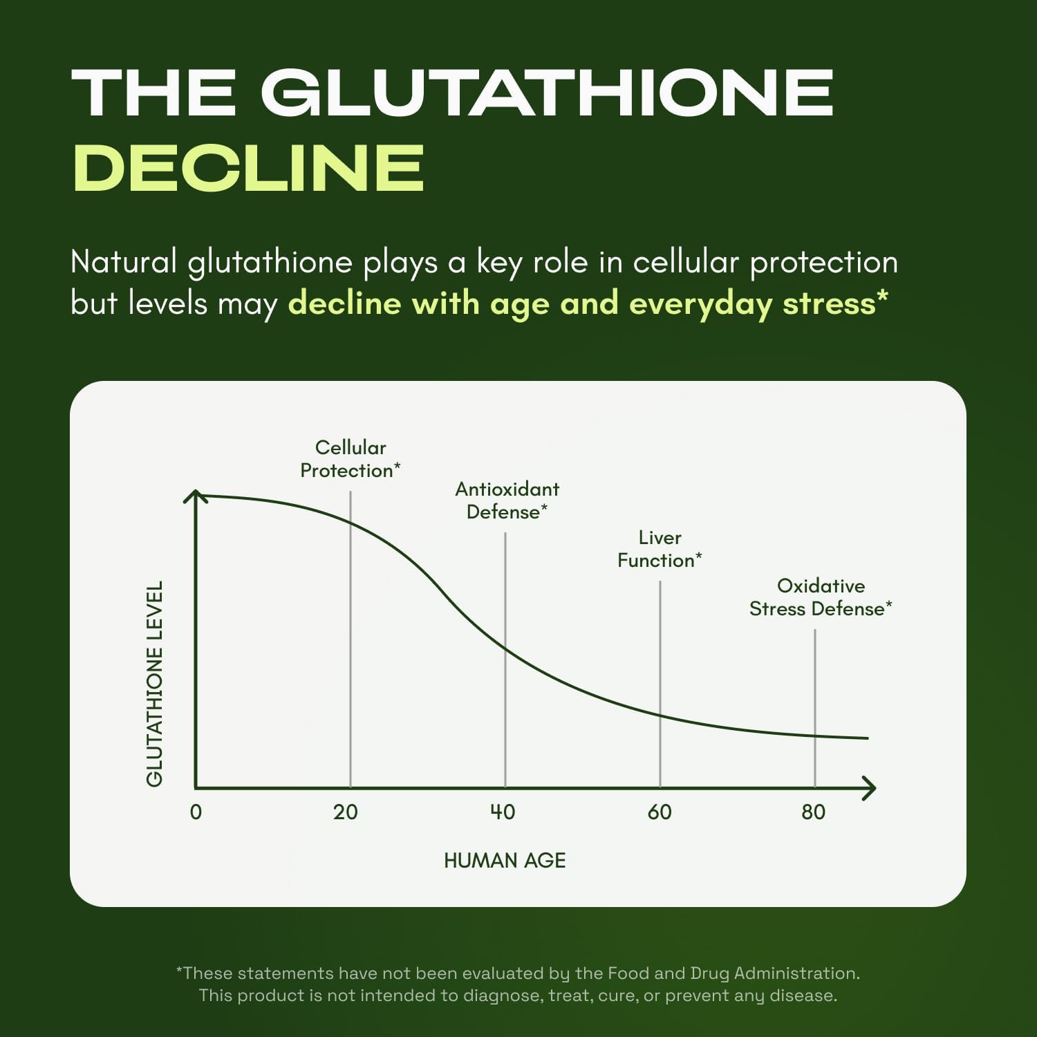 Energy & Defense DUO - NMN & Glutathione