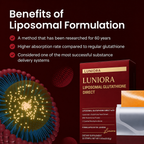 Liposomal Glutathione Strips