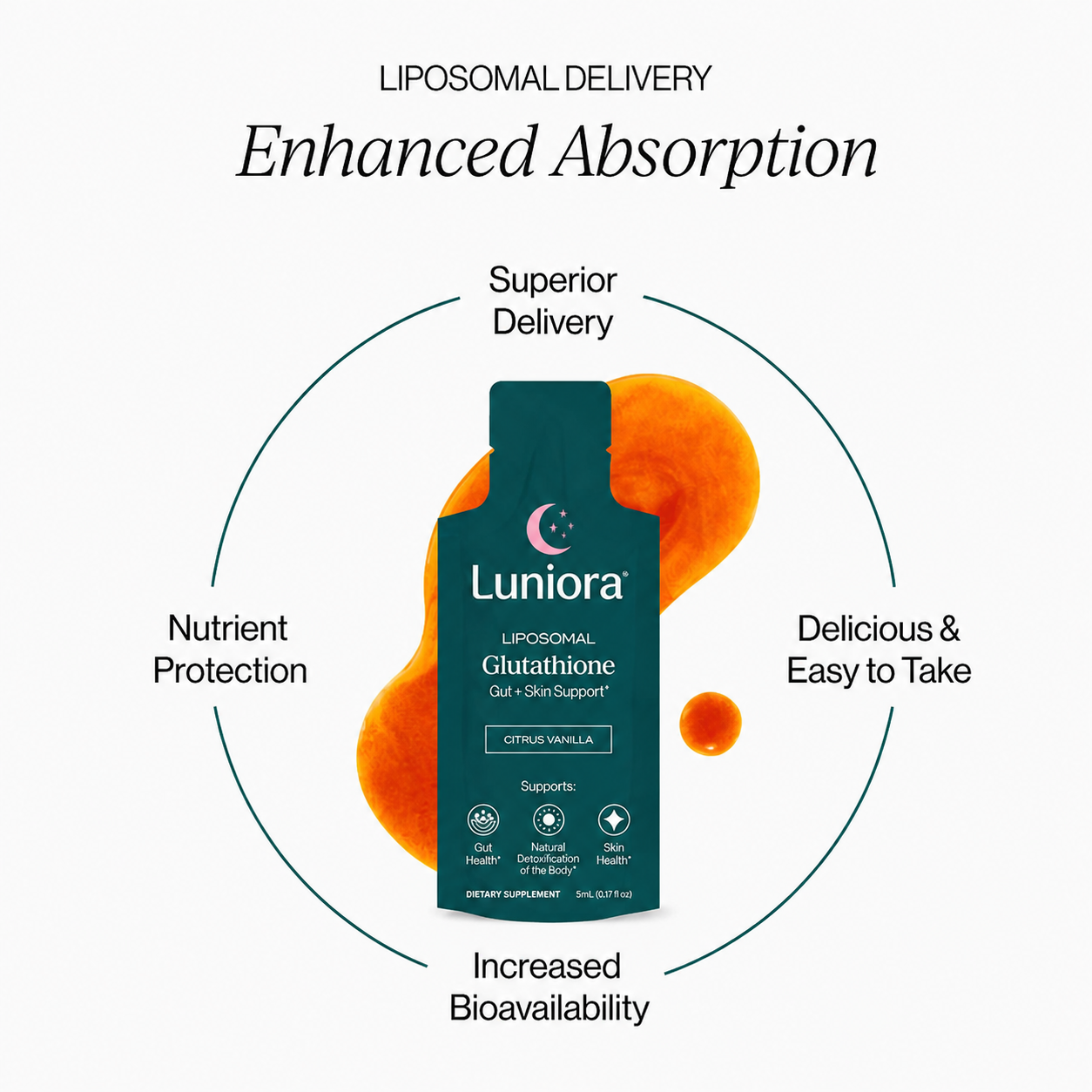 Liposomal Glutathione