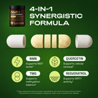 Energy & Defense DUO - NMN & Glutathione
