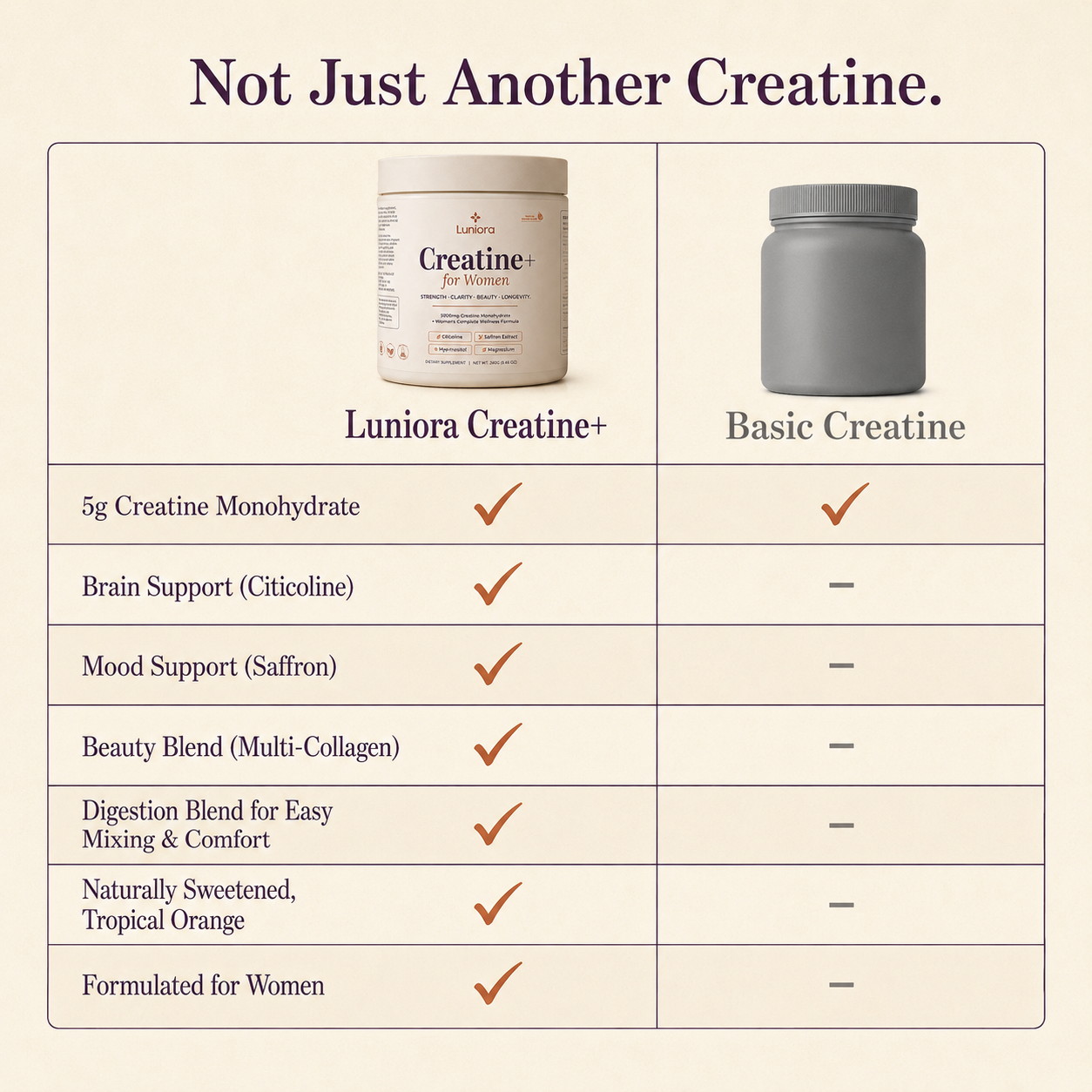 Creatine+ for Women