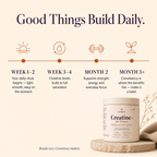 Creatine+ for Women