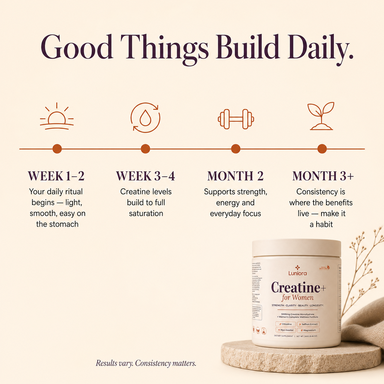 Creatine+ for Women