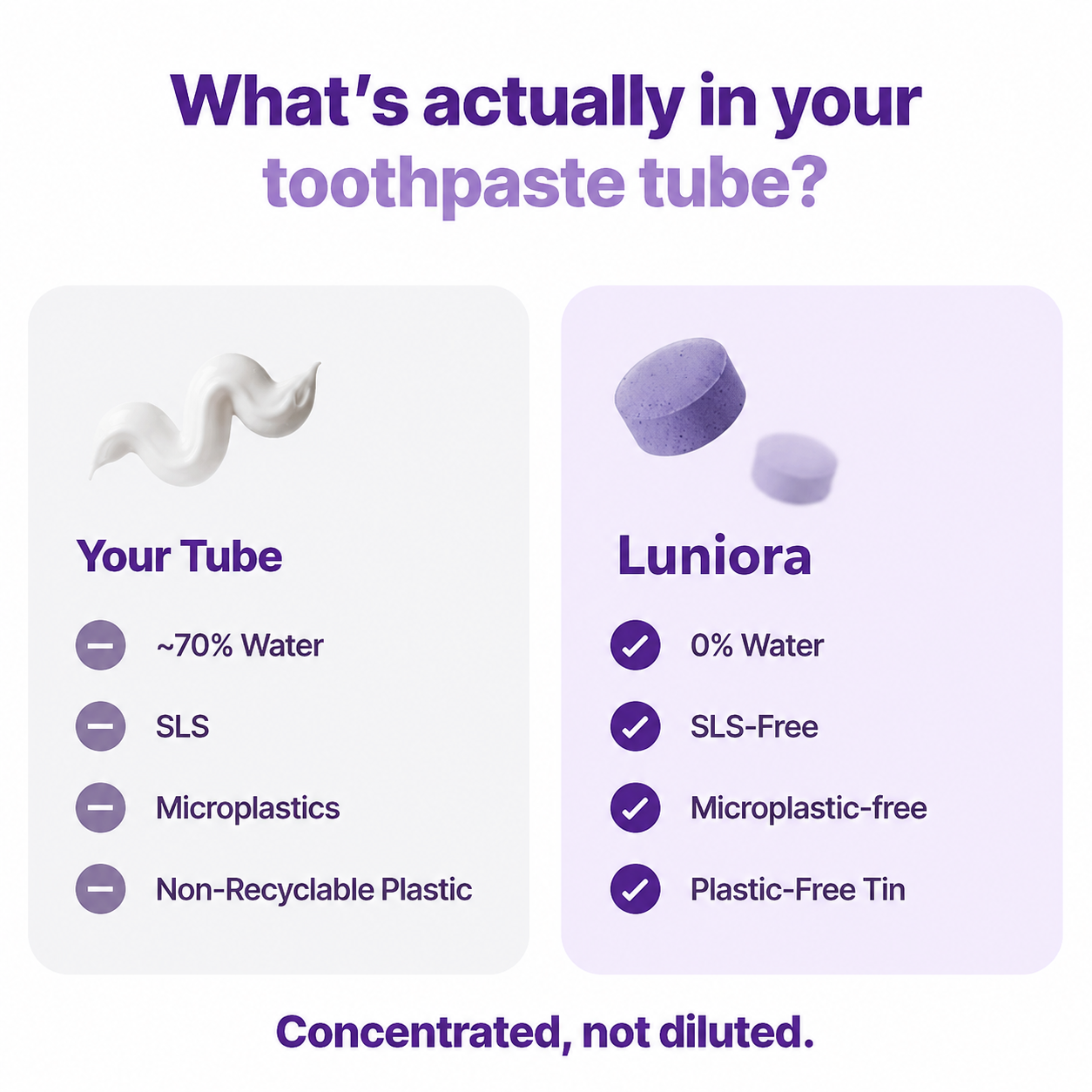 Luniora Purple Toothpaste - Instant Whitening