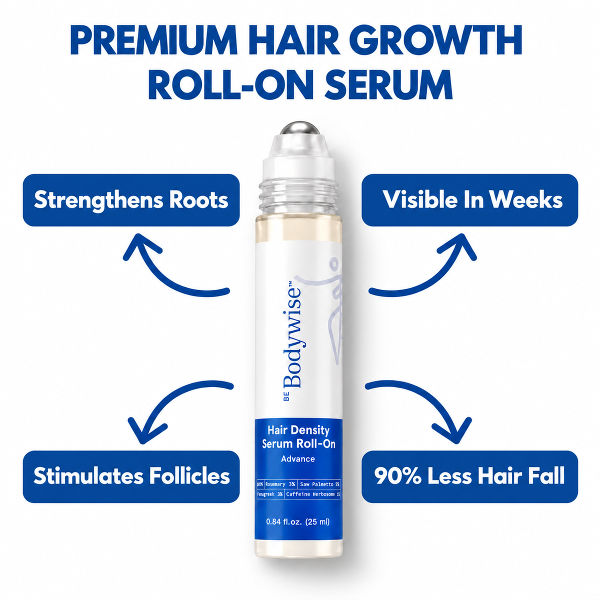 Advanced Beard Growth Roll-on Serum