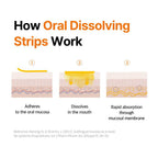 Liposomal Glutathione Strips