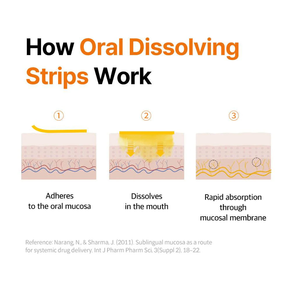 Liposomal Glutathione Strips