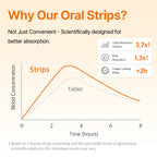 Liposomal Glutathione Strips